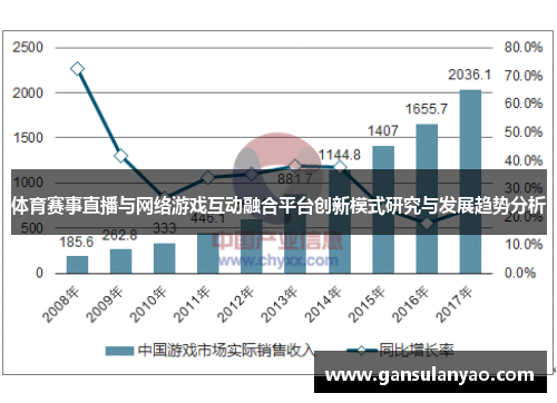 体育赛事直播与网络游戏互动融合平台创新模式研究与发展趋势分析