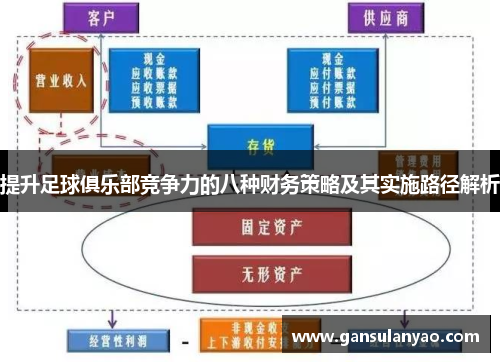 提升足球俱乐部竞争力的八种财务策略及其实施路径解析
