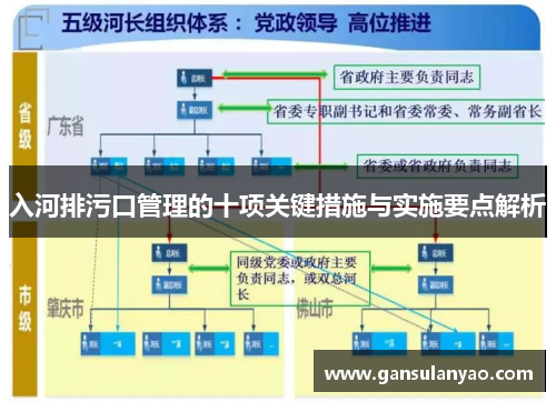 入河排污口管理的十项关键措施与实施要点解析