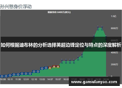 如何根据迪布林的分析选择英超边锋定位与特点的深度解析 如何根据迪布林的分析选择英超边锋定位与特点的深度解析